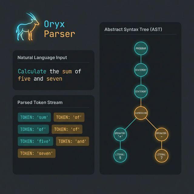 Oryx Parser
